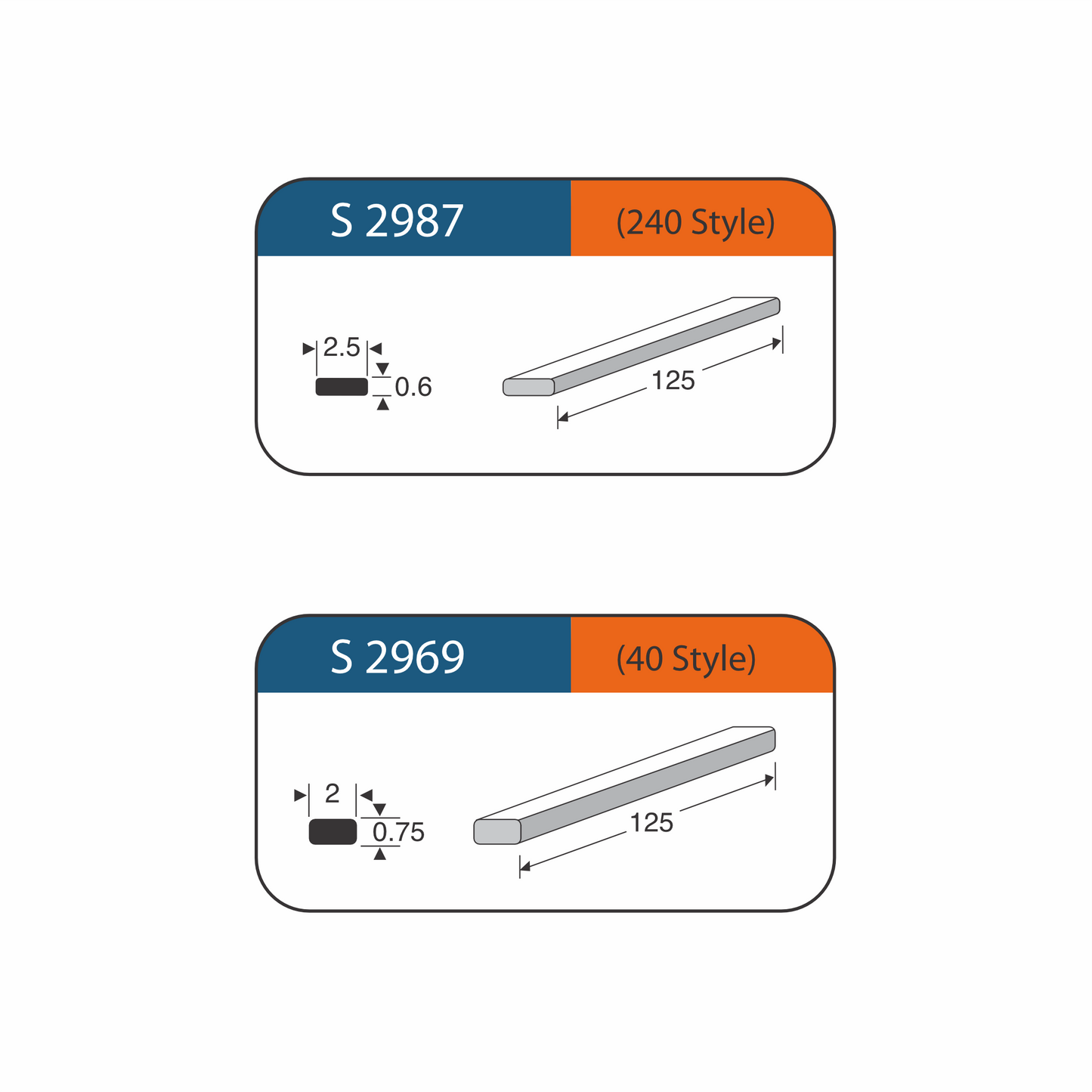 Circling Bands  - Price per box of 5 units